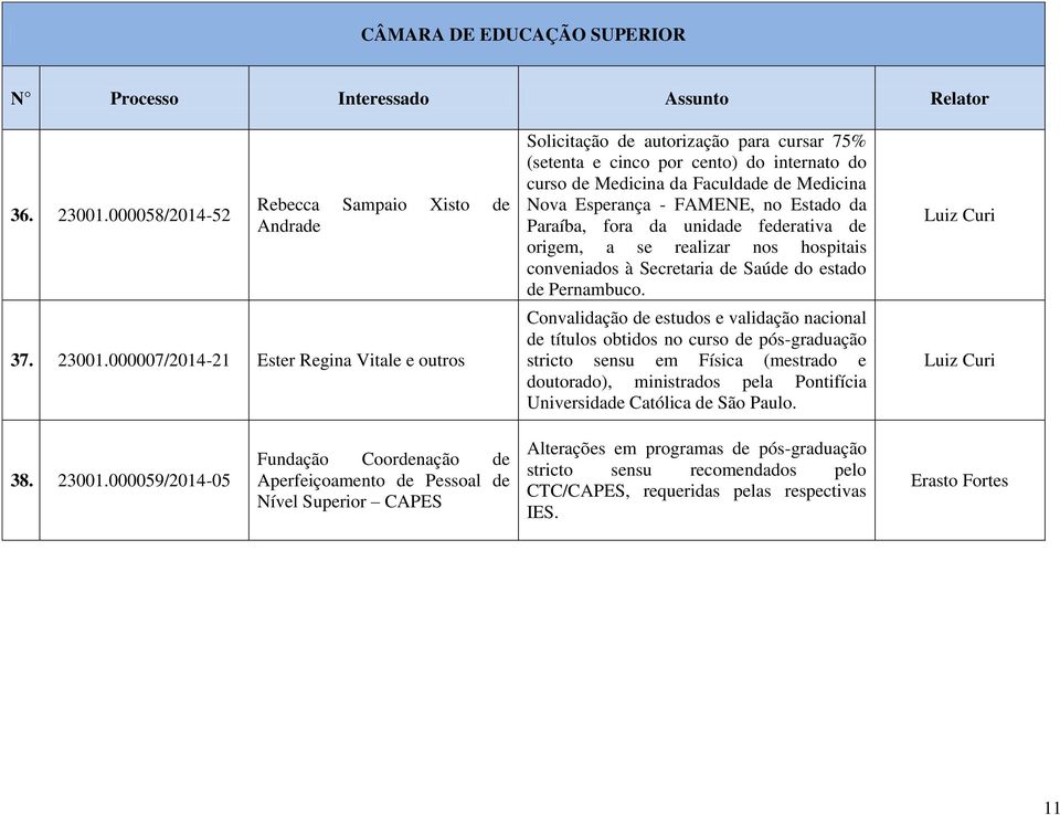 000007/2014-21 Ester Regina Vitale e outros Solicitação de autorização para cursar 75% (setenta e cinco por cento) do internato do curso de Medicina da Faculdade de Medicina Nova Esperança - FAMENE,