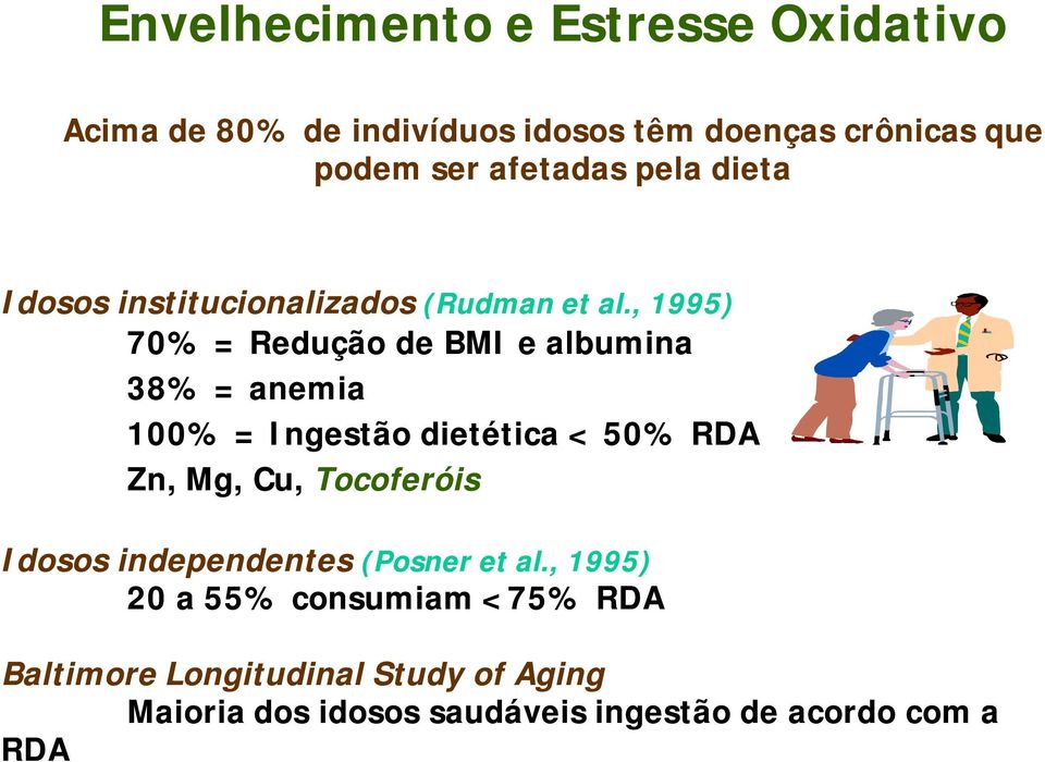 , 1995) 70% = Redução de BMI e albumina 38% = anemia 100% = Ingestão dietética < 50% RDA Zn, Mg, Cu,