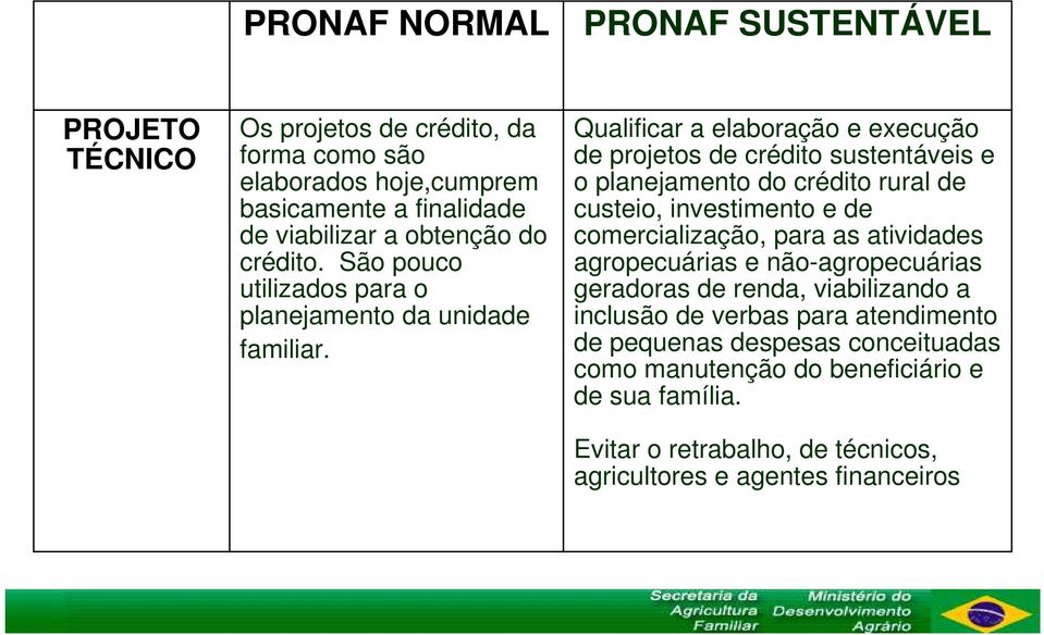 Qualificar a elaboração e execução de projetos de crédito sustentáveis e o planejamento do crédito rural de custeio, investimento e de comercialização, para as