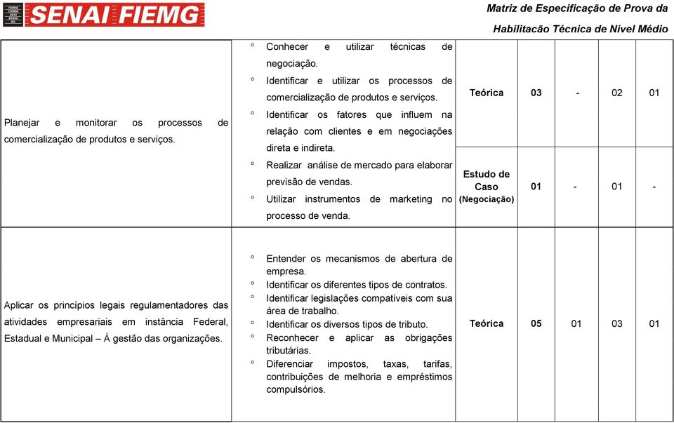 Utilizar instrumentos de marketing no processo de venda.