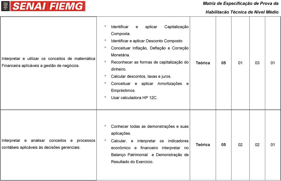 Conceituar e aplicar Amortizações e Empréstimos. Usar calculadora HP 12C. Teórica 05 01 03 01 Conhecer todas as demonstrações e suas aplicações.