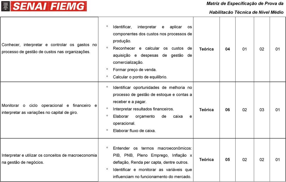 Calcular o ponto de equilíbrio. Identificar oportunidades de melhoria no processo de gestão de estoque e contas a receber e a pagar. Interpretar resultados financeiros.