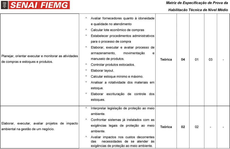 Teórica 04 01 03 - Elaborar layout. Calcular estoque mínimo e máximo. Analisar a rotatividade dos materiais em estoque. Elaborar escrituração de controle dos estoques.