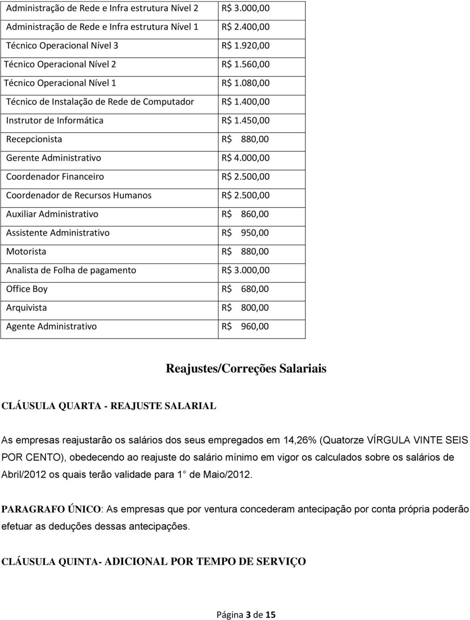 000,00 Coordenador Financeiro R$ 2.500,00 Coordenador de Recursos Humanos R$ 2.