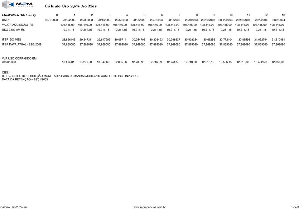 R$ 408.446,09 408.446,09 408.446,09 408.446,09 408.446,09 408.446,09 408.446,09 408.446,09 408.446,09 408.446,09 408.446,09 408.446,09 408.446,09 USO 2,5% AM R$ 10.211,15 10.