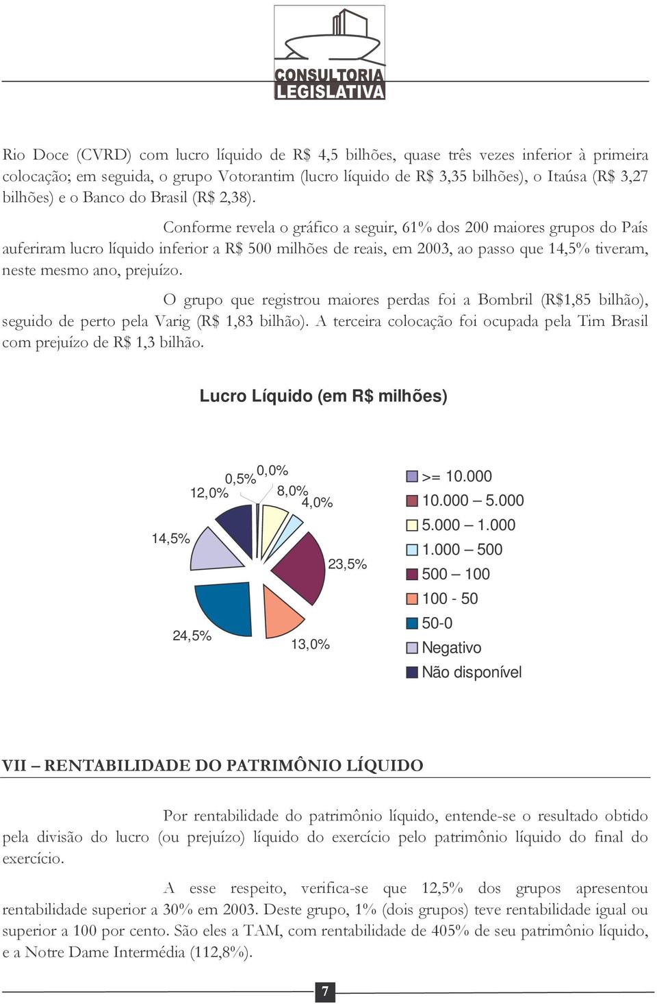 ' )>#$JS-;*#$9K; ' ))$ ' JS-;*#$9K $ > ))$ 8 $ )< :S-;#$9 Lucro Líquido (em R$ milhões) 12,0% 0,5%0,0% >= 10.