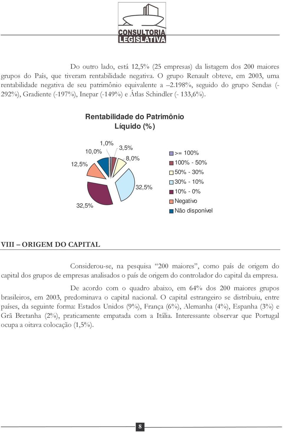 3,5% 10,0% 8,0% 12,5% 32,5% 32,5% >= 100% 100% - 50% 50% - 30% 30% - 10% 10% - 0% Negativo Não