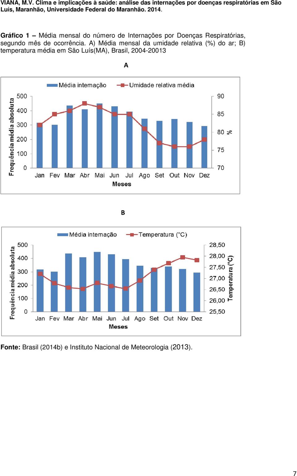 A) Média mensal da umidade relativa (%) do ar; B) temperatura média