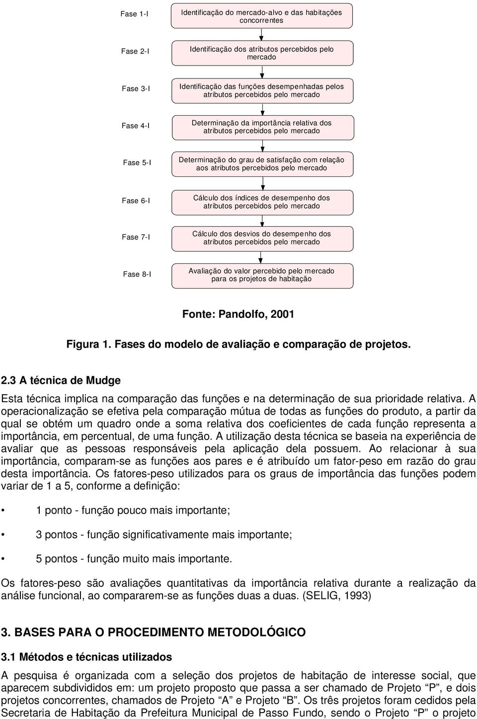 8-I Avaliação do valor percebido pelo mercado para os projetos de habitação Fonte: Pandolfo, 20