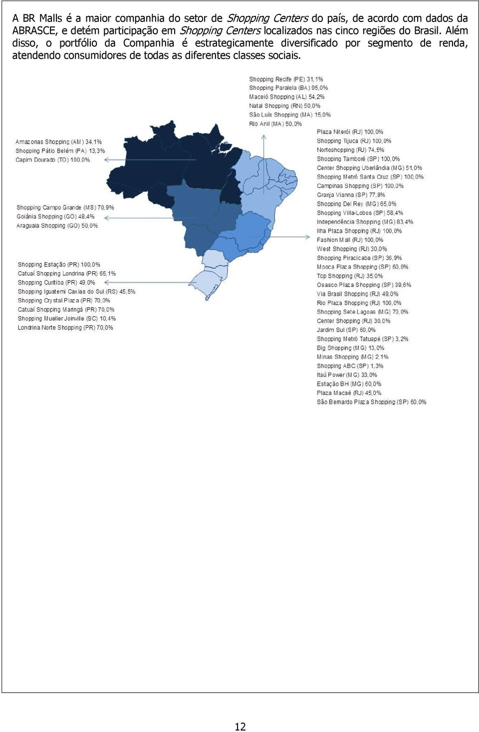 regiões do Brasil.