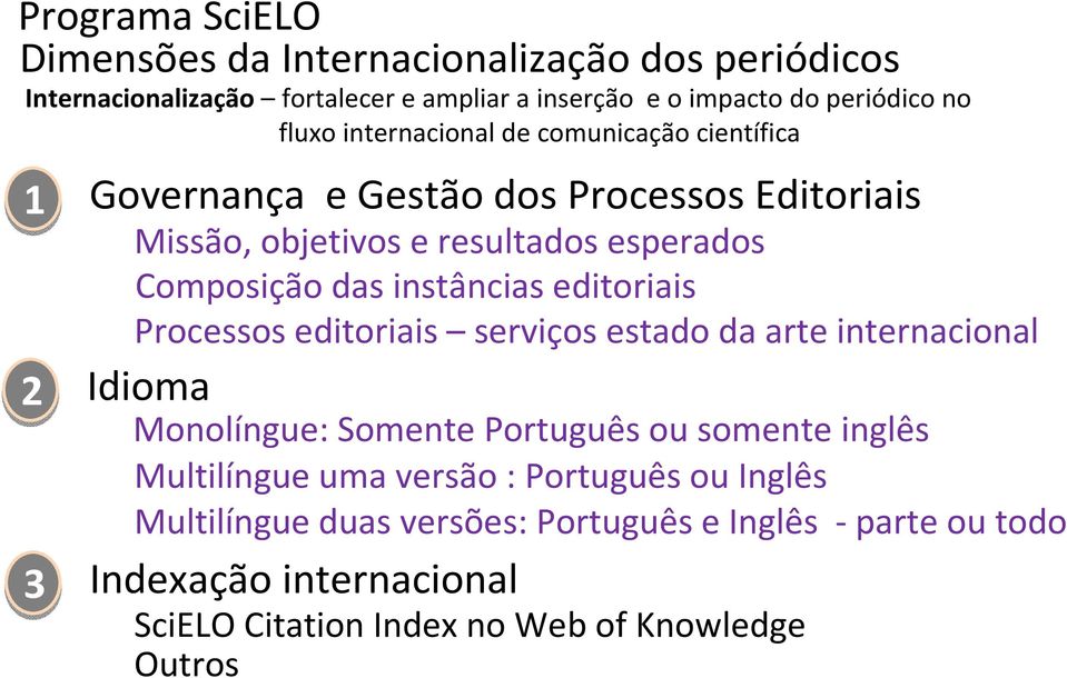 instâncias editoriais Processos editoriais serviços estado da arte internacional Idioma Monolíngue: Somente Português ou somente inglês Multilíngueuma