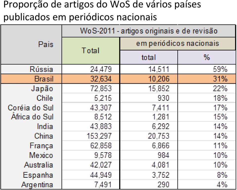 vários países