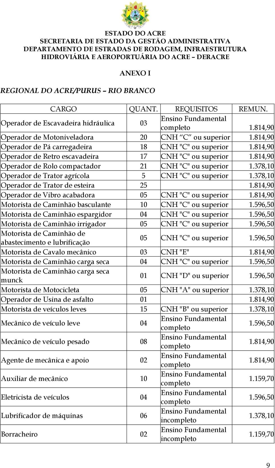 de Rolo compactador 21 CNH "C" ou superior Operador de Trator agrícola 5 CNH "C" ou superior Operador de Trator de esteira 25 Operador de Vibro acabadora 05 CNH "C" ou superior Motorista de Caminhão