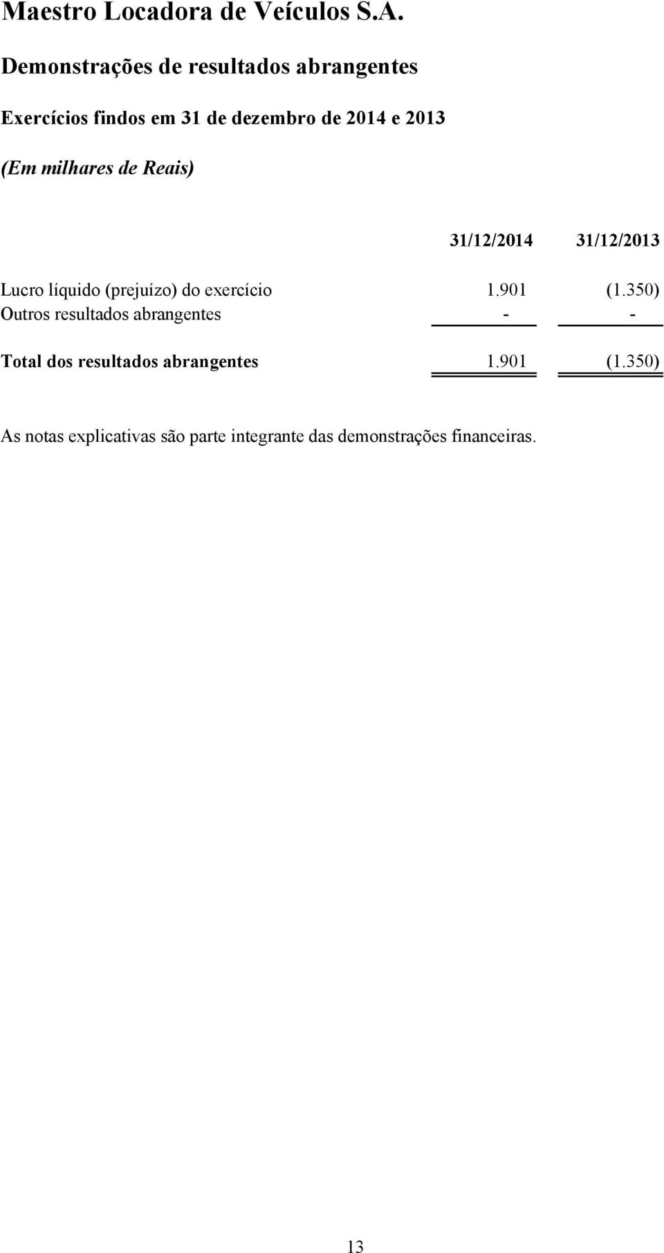 350) Outros resultados abrangentes - - Total dos resultados abrangentes 1.