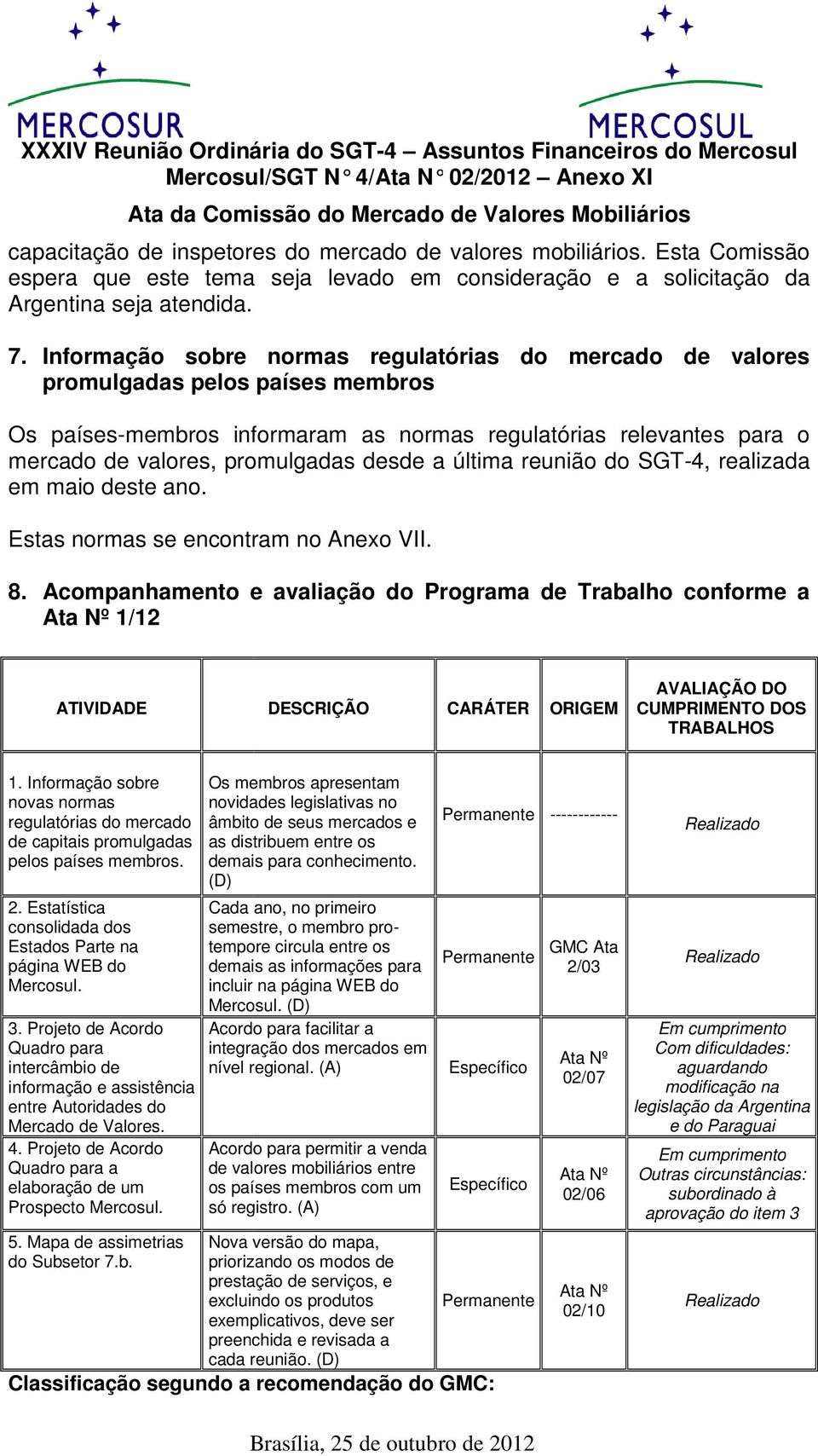 a última reunião do SGT-4, realizada em maio deste ano. Estas normas se encontram no Anexo VII. 8.