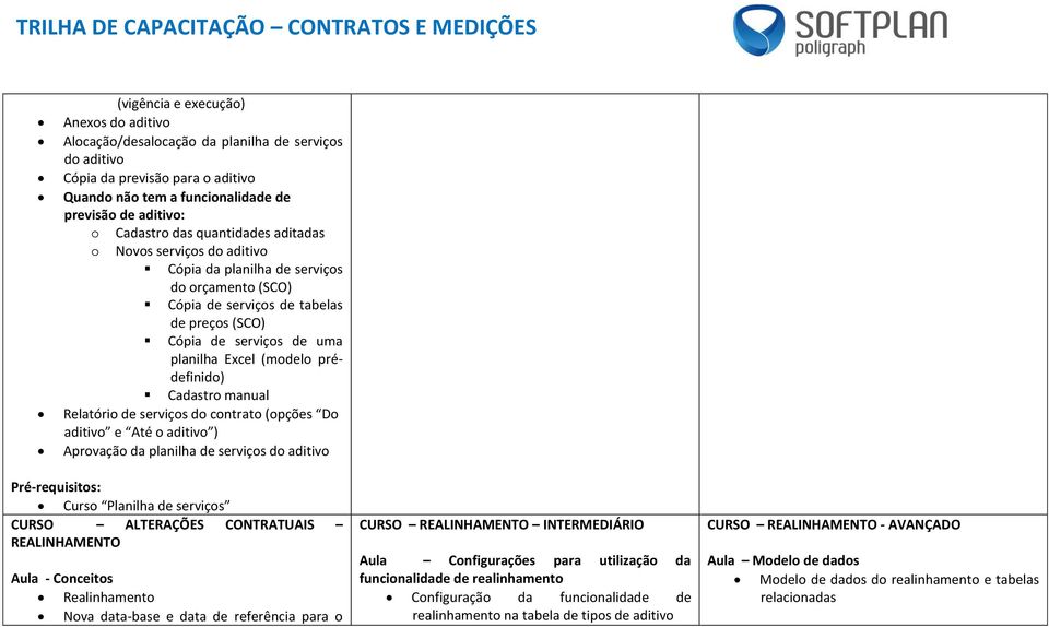 prédefinido) Cadastro manual Relatório de serviços do contrato (opções Do aditivo e Até o aditivo ) Aprovação da planilha de serviços do aditivo Curso Planilha de serviços CURSO ALTERAÇÕES