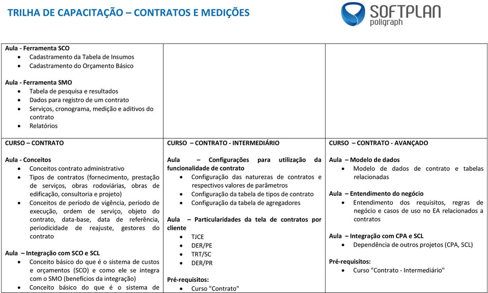 obras de edificação, consultoria e projeto) Conceitos de período de vigência, período de execução, ordem de serviço, objeto do contrato, data-base, data de referência, periodicidade de reajuste,