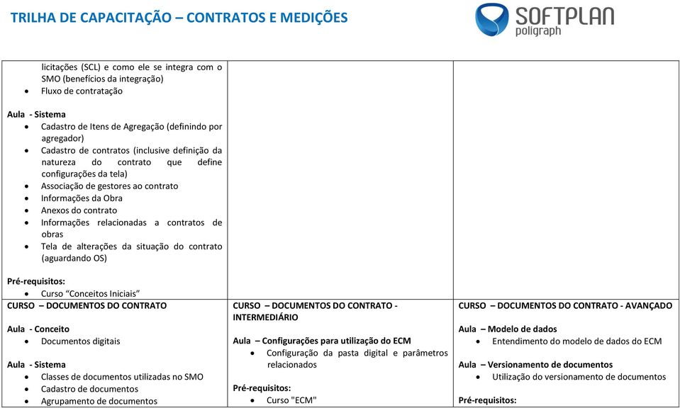 situação do contrato (aguardando OS) Curso Conceitos Iniciais CURSO DOCUMENTOS DO CONTRATO Aula - Conceito Documentos digitais Classes de documentos utilizadas no SMO Cadastro de documentos