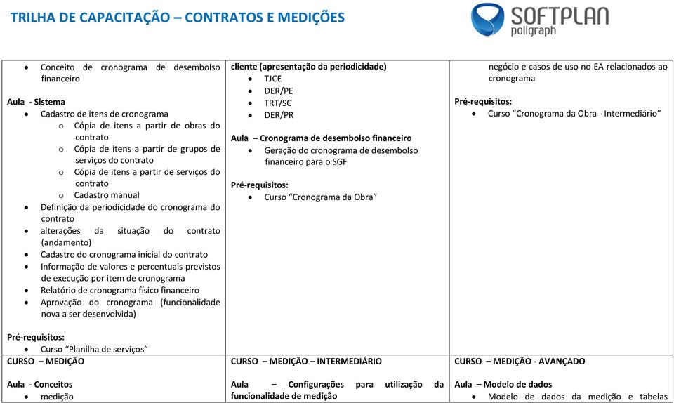 Informação de valores e percentuais previstos de execução por item de cronograma Relatório de cronograma físico financeiro Aprovação do cronograma (funcionalidade nova a ser desenvolvida) Curso