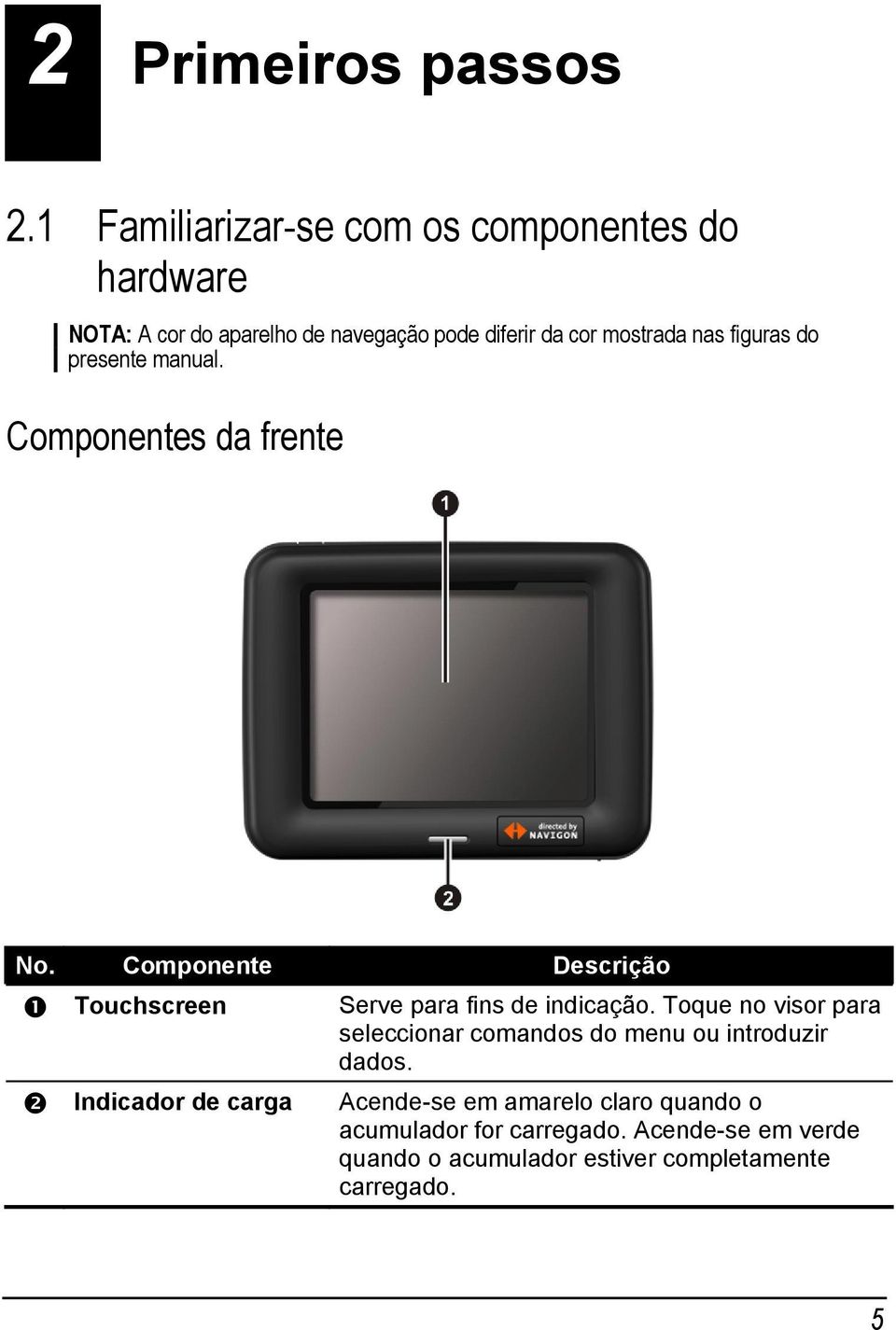 figuras do presente manual. Componentes da frente No. Componente Descrição Touchscreen Serve para fins de indicação.