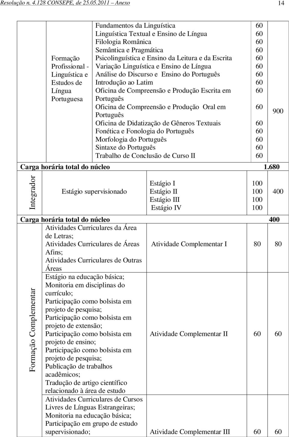 Psicolinguística e Ensino da Leitura e da Escrita Variação Linguística e Ensino de Língua Análise do Discurso e Ensino do Introdução ao Latim Compreensão e Produção Escrita em Compreensão e Produção