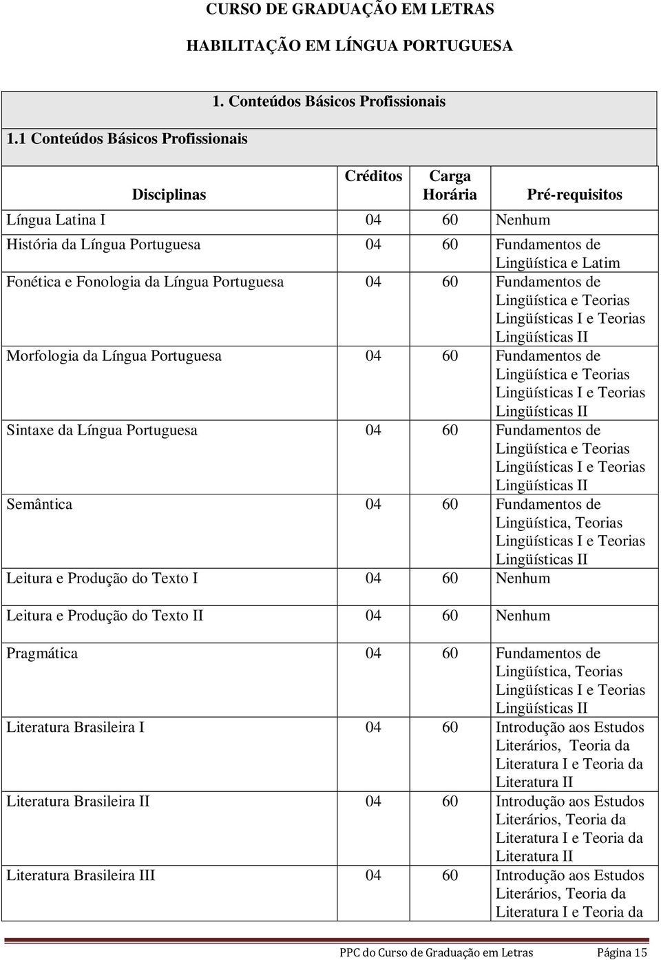 Fundamentos de Lingüística e Teorias Lingüísticas I e Teorias Lingüísticas II Morfologia da Portuguesa 04 60 Fundamentos de Lingüística e Teorias Lingüísticas I e Teorias Lingüísticas II Sintaxe da