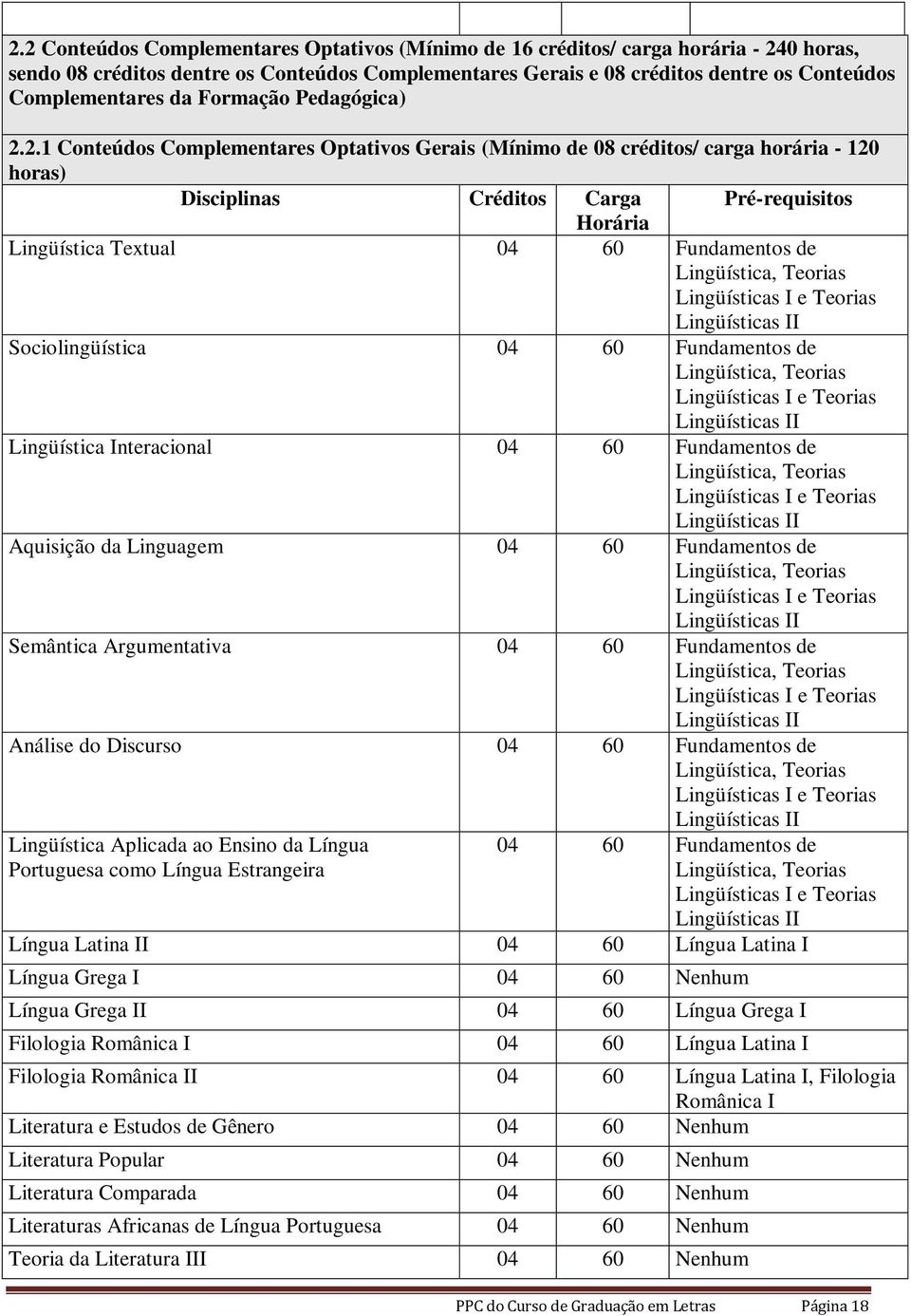 2.1 Conteúdos Complementares Optativos Gerais (Mínimo de 08 créditos/ carga horária - 120 horas) Disciplinas Créditos Carga Pré-requisitos Horária Lingüística Textual 04 60 Fundamentos de