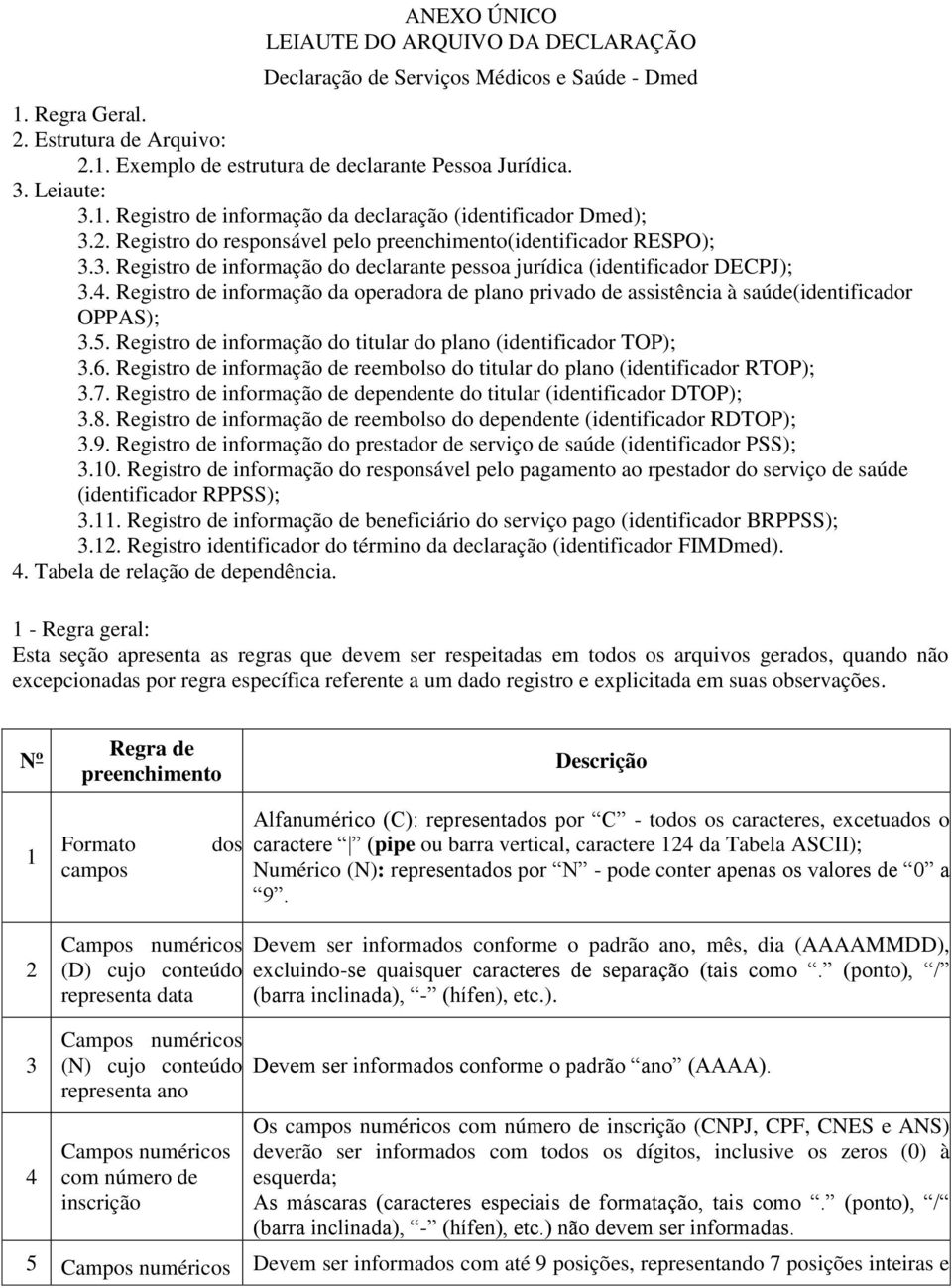 . Registro de informação do declarante pessoa jurídica (identificador DECPJ);.. Registro de informação da operadora de plano privado de assistência à saúde(identificador OPPAS);.