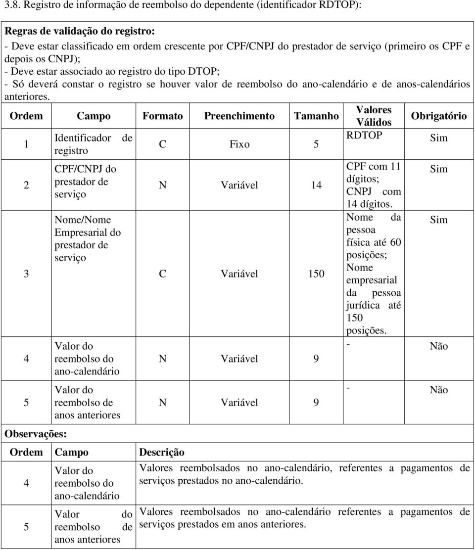 de RDTOP C Fixo CPF/CNPJ do prestador de serviço Nome/Nome Empresarial do prestador de serviço reembolso do ano-calendário reembolso de anos anteriores reembolso do ano-calendário reembolso de anos
