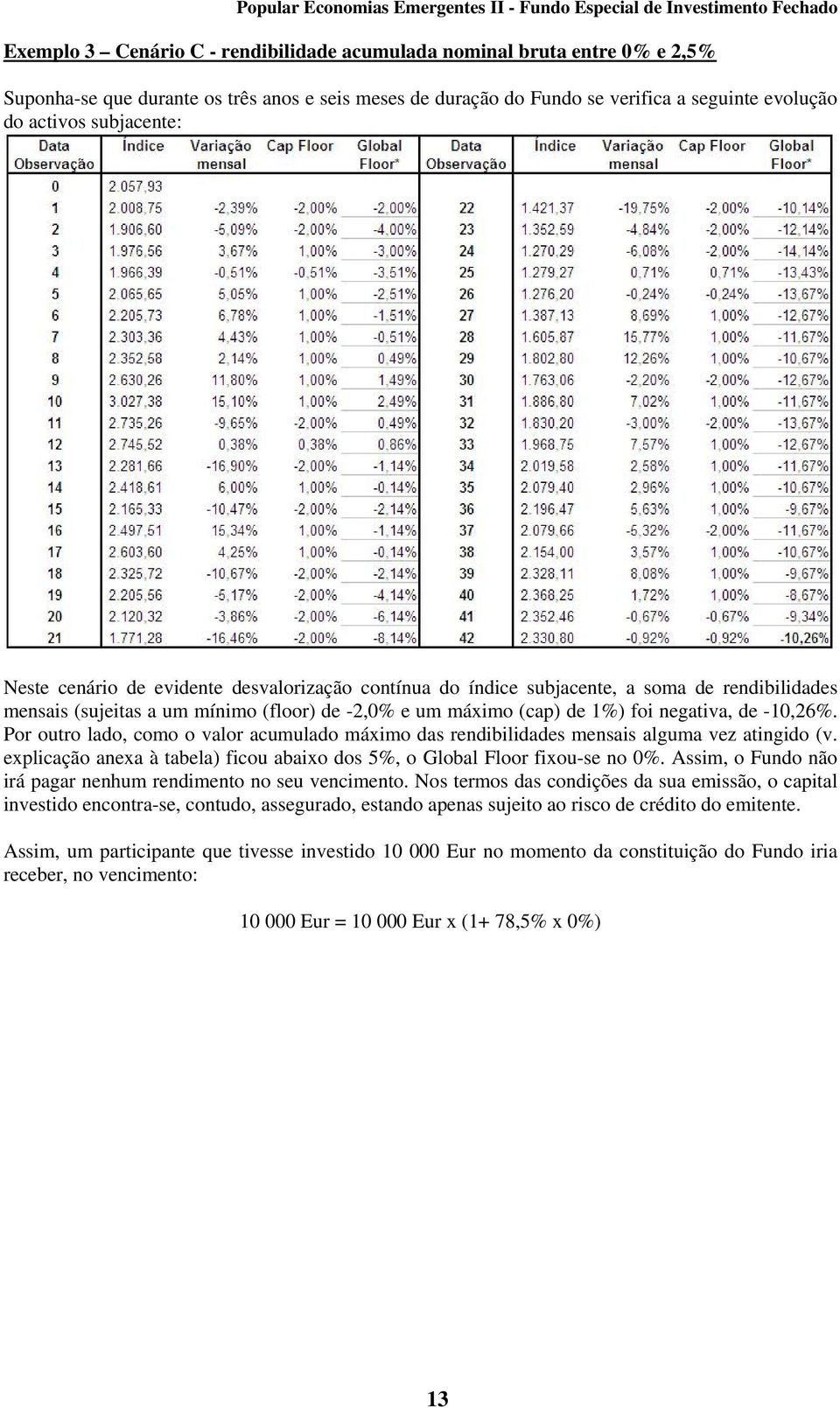 Por outro lado, como o valor acumulado máximo das rendibilidades mensais alguma vez atingido (v. explicação anexa à tabela) ficou abaixo dos 5%, o Global Floor fixou-se no 0%.