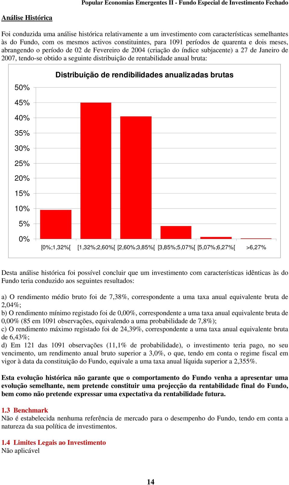 Distribuição de rendibilidades anualizadas brutas 45% 40% 35% 30% 25% 20% 15% 10% 5% 0% [0%;1,32%[ [1,32%;2,60%[ [2,60%;3,85%[ [3,85%;5,07%[ [5,07%;6,27%[ >6,27% Desta análise histórica foi possível