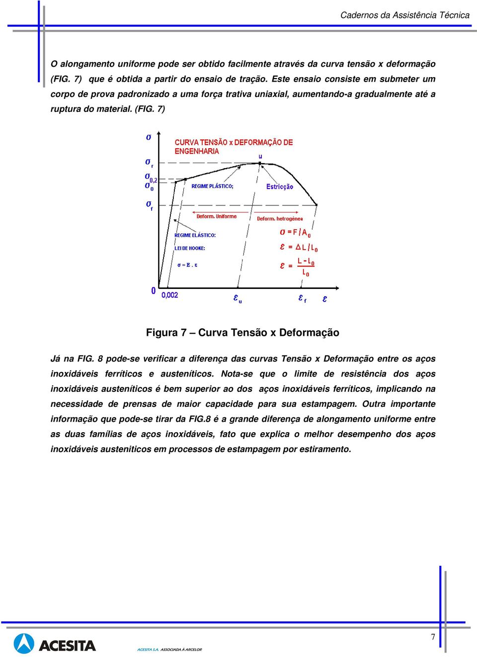 8 pode-se verificar a diferença das curvas Tensão x Deformação entre os aços inoxidáveis ferríticos e austeníticos.