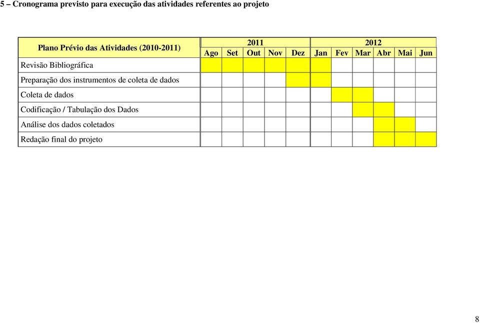 de coleta de dados Coleta de dados Codificação / Tabulação dos Dados Análise dos