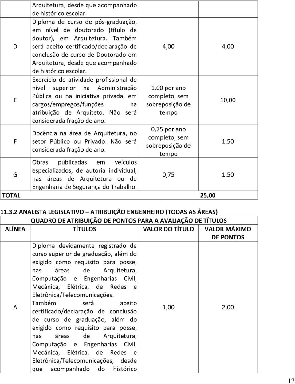 Exercício de atividade profissional de nível superior na Administração Pública ou na iniciativa privada, em cargos/empregos/funções na atribuição de Arquiteto. Não será considerada fração de ano.