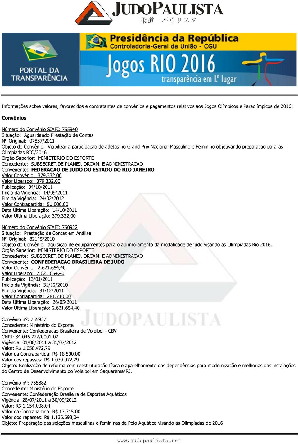 Orgão Superior: MINISTERIO DO ESPORTE Concedente: SUBSECRET.DE PLANEJ. ORCAM. E ADMINISTRACAO Convenente: FEDERACAO DE JUDO DO ESTADO DO RIO JANEIRO Valor Convênio: 379.332,00 Valor Liberado: 379.