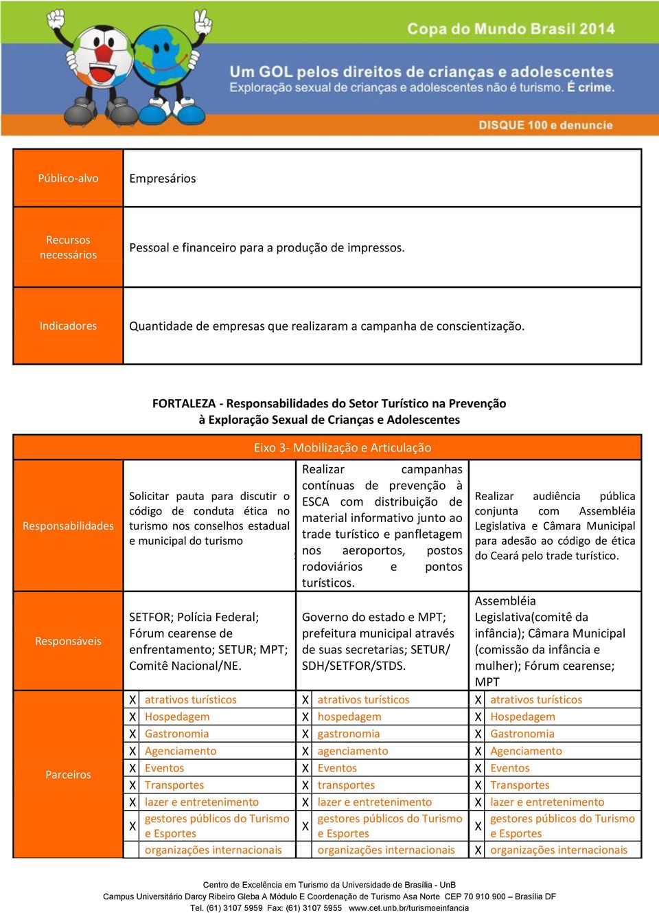 turismo SETFOR; Polícia Federal; Fórum cearense de enfrentamento; SETUR; MPT; Comitê Nacional/NE.