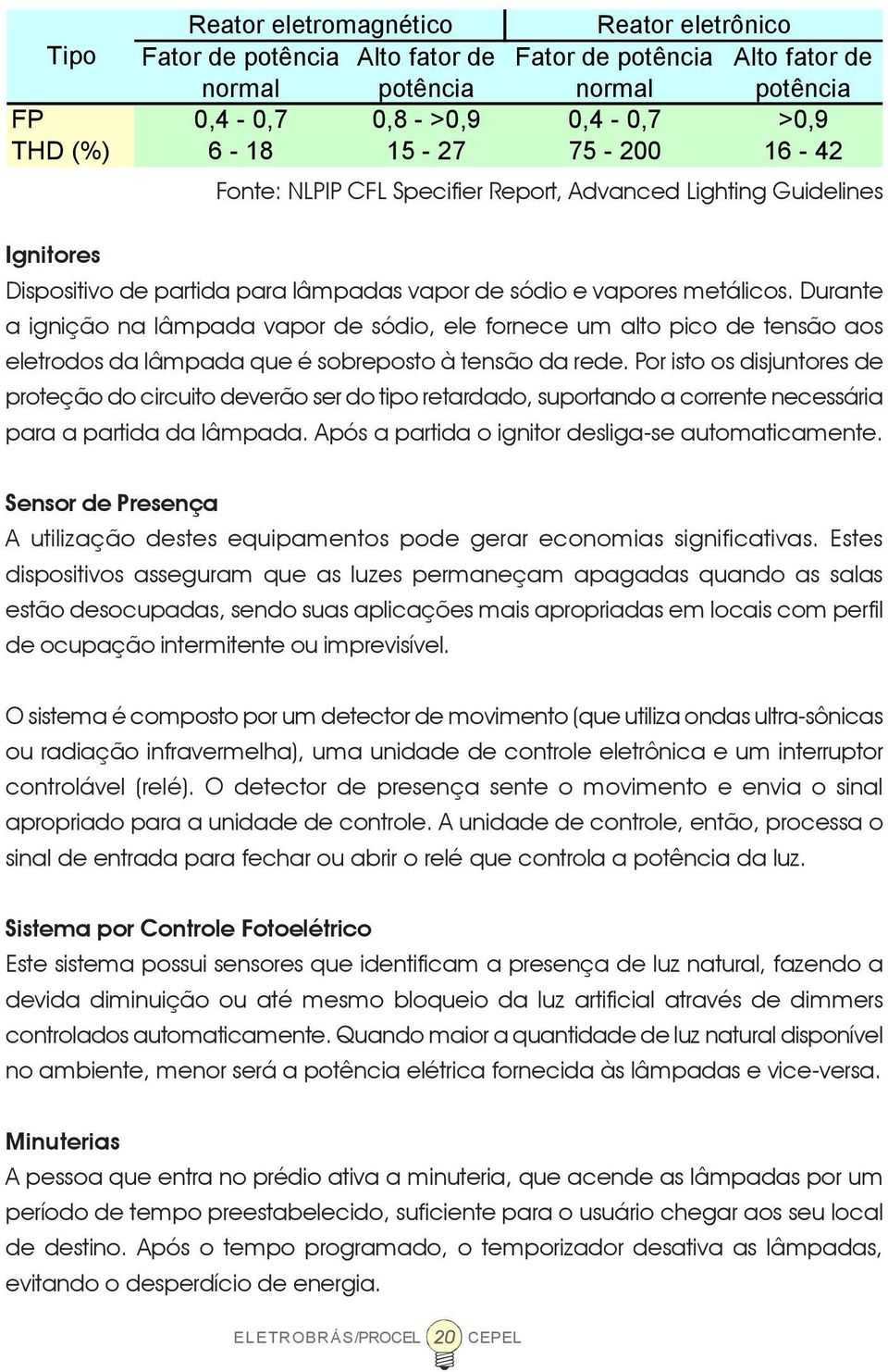 Durante a ignição na lâmpada vapor de sódio, ele fornece um alto pico de tensão aos eletrodos da lâmpada que é sobreposto à tensão da rede.