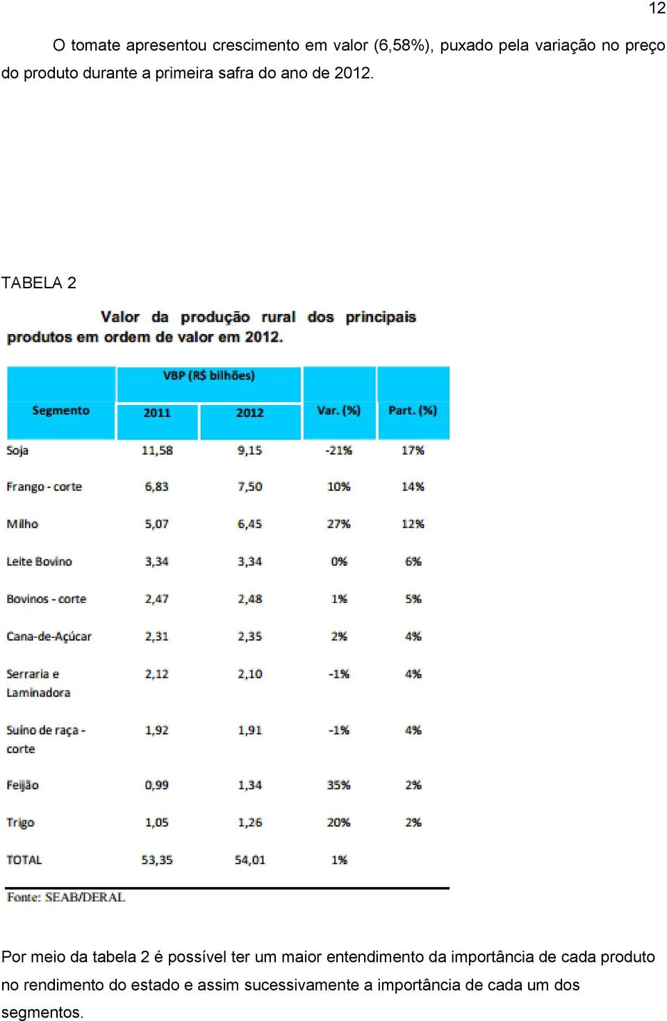 12 TABELA 2 Por meio da tabela 2 é possível ter um maior entendimento da