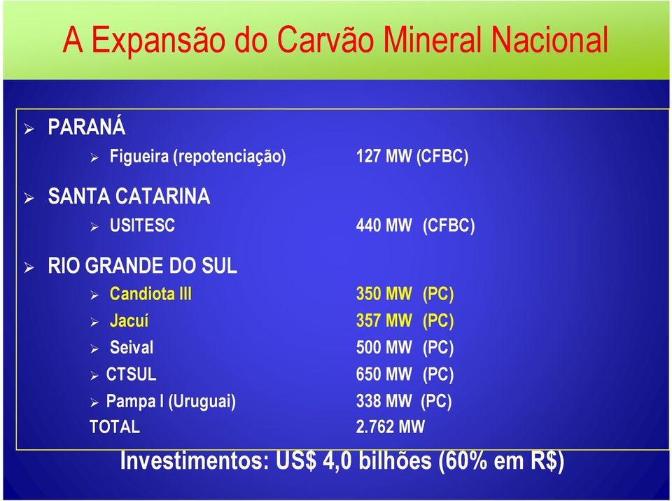 Candiota III Jacuí Seival CTSUL Pampa I (Uruguai) TOTAL 350 MW (PC) 357 MW (PC)