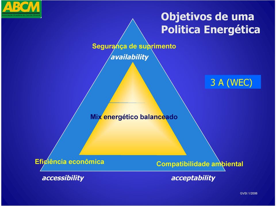 energético balanceado Eficiência econômica