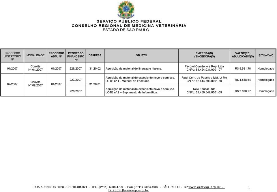 591,78 Homologado 02/2007 02/2007 04/2007 227/2007 LOTE nº 1 - Material de Escritório.