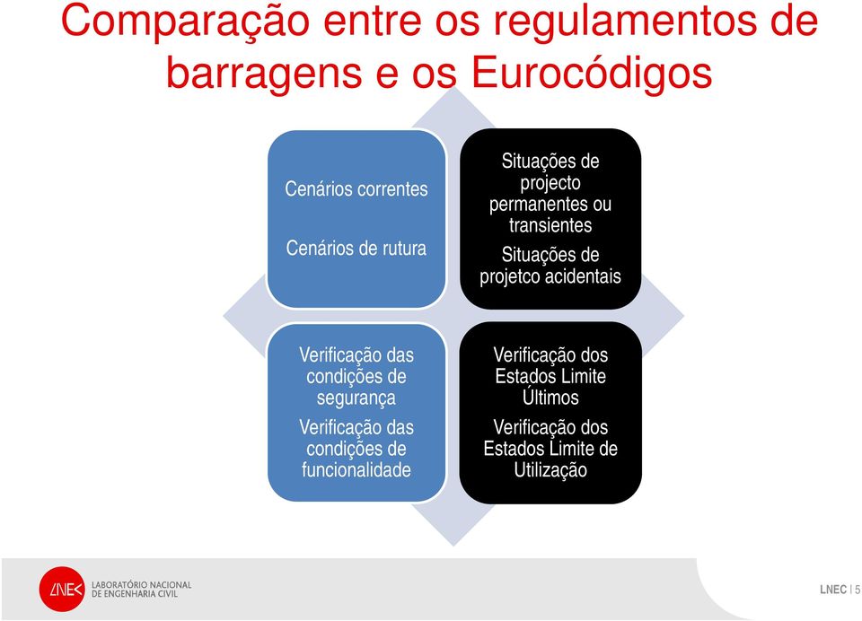 projetco acidentais Verificação das condições de segurança Verificação das condições de