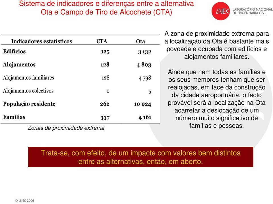 ocupada com edifícios e alojamentos familiares.