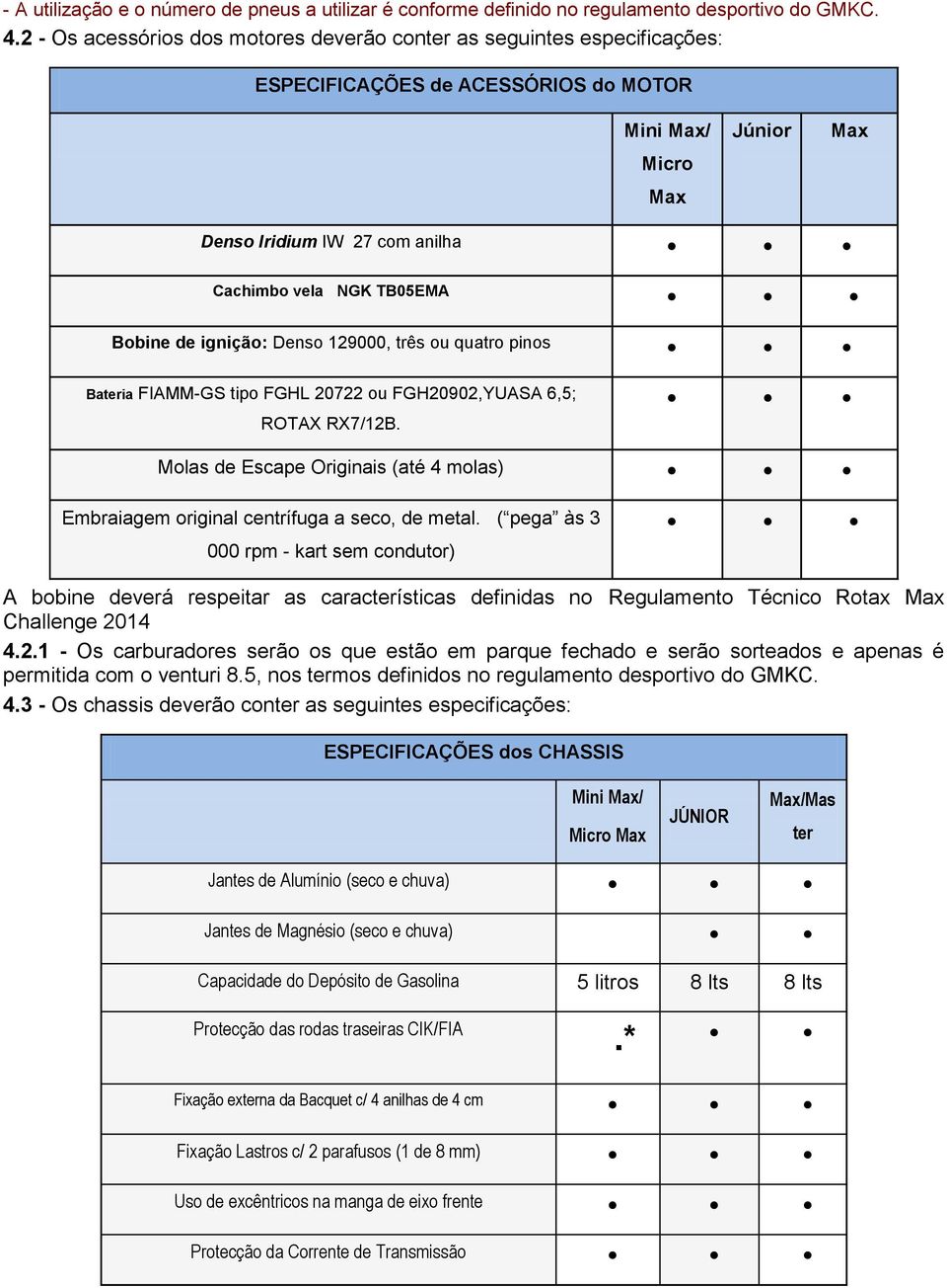 ignição: Denso 129000, três ou quatro pinos Bateria FIAMM-GS tipo FGHL 20722 ou FGH20902,YUASA 6,5; ROTAX RX7/12B.