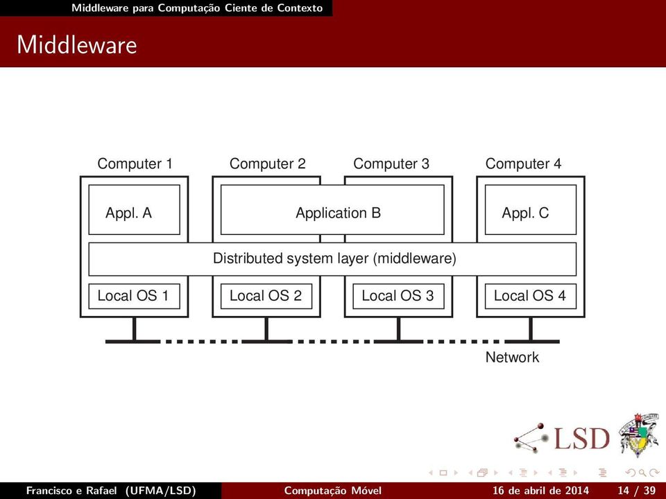 C Distributed system layer (middleware) Local OS 1 Local OS 2