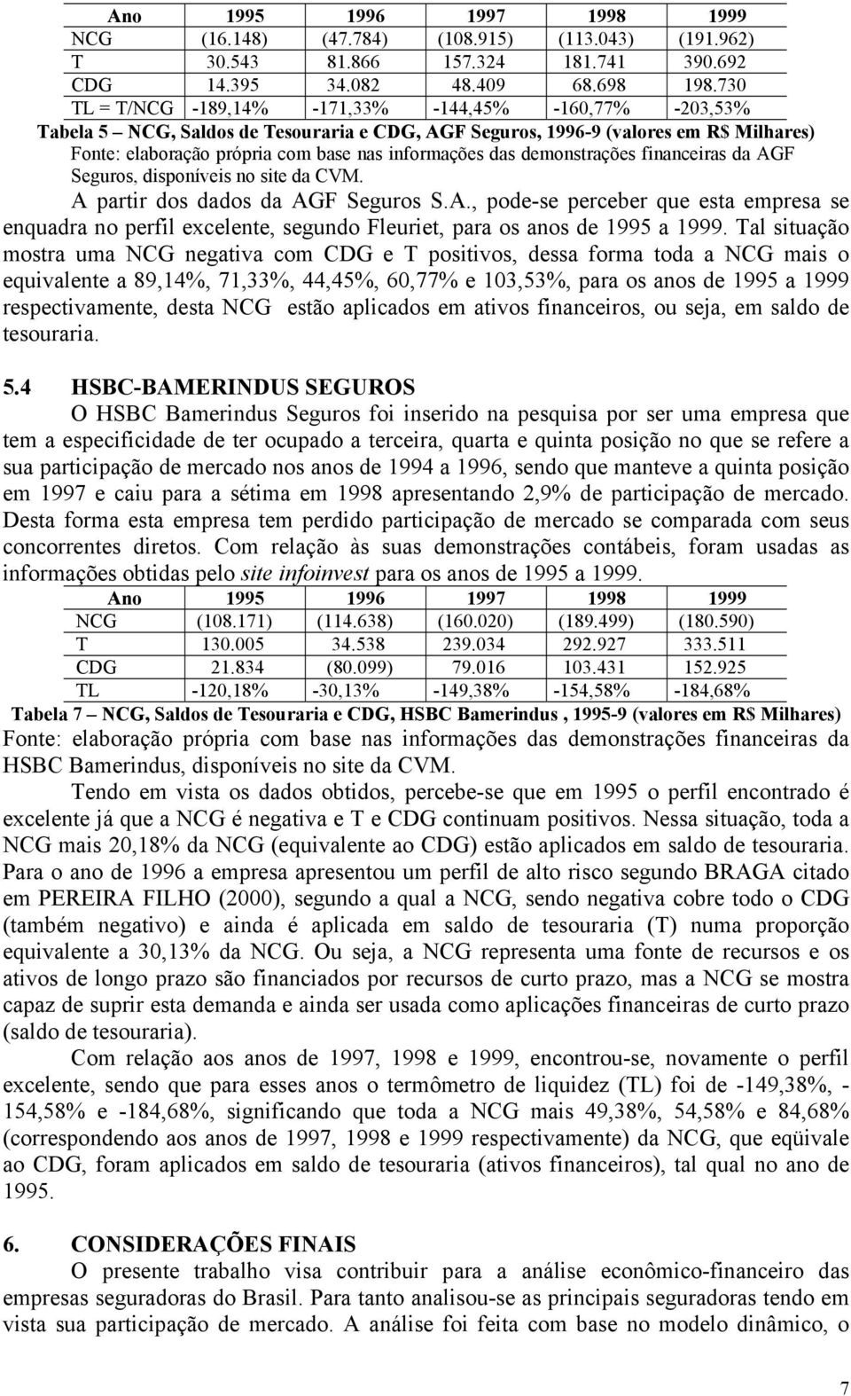 das demonstrações financeiras da AGF Seguros, disponíveis no site da CVM. A partir dos dados da AGF Seguros S.A., pode-se perceber que esta empresa se enquadra no perfil excelente, segundo Fleuriet, para os anos de 1995 a 1999.