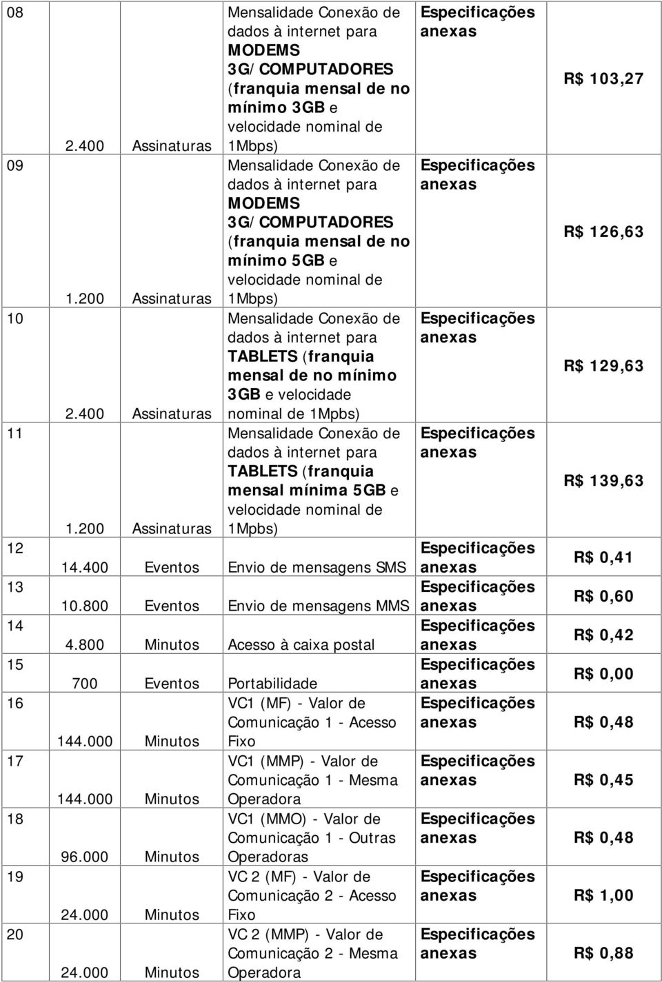 200 Assinaturas Mensalidade Conexão de dados à internet para MODEMS 3G/COMPUTADORES (franquia mensal de no mínimo 3GB e velocidade nominal de 1Mbps) Mensalidade Conexão de dados à internet para