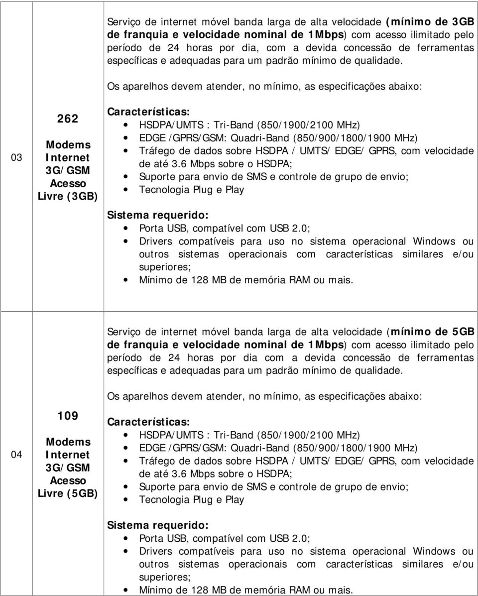 Os aparelhos devem atender, no mínimo, as especificações abaixo: Características: HSDPA/UMTS : Tri-Band (850/1900/2100 MHz) EDGE /GPRS/GSM: Quadri-Band (850/900/1800/1900 MHz) Tráfego de dados sobre