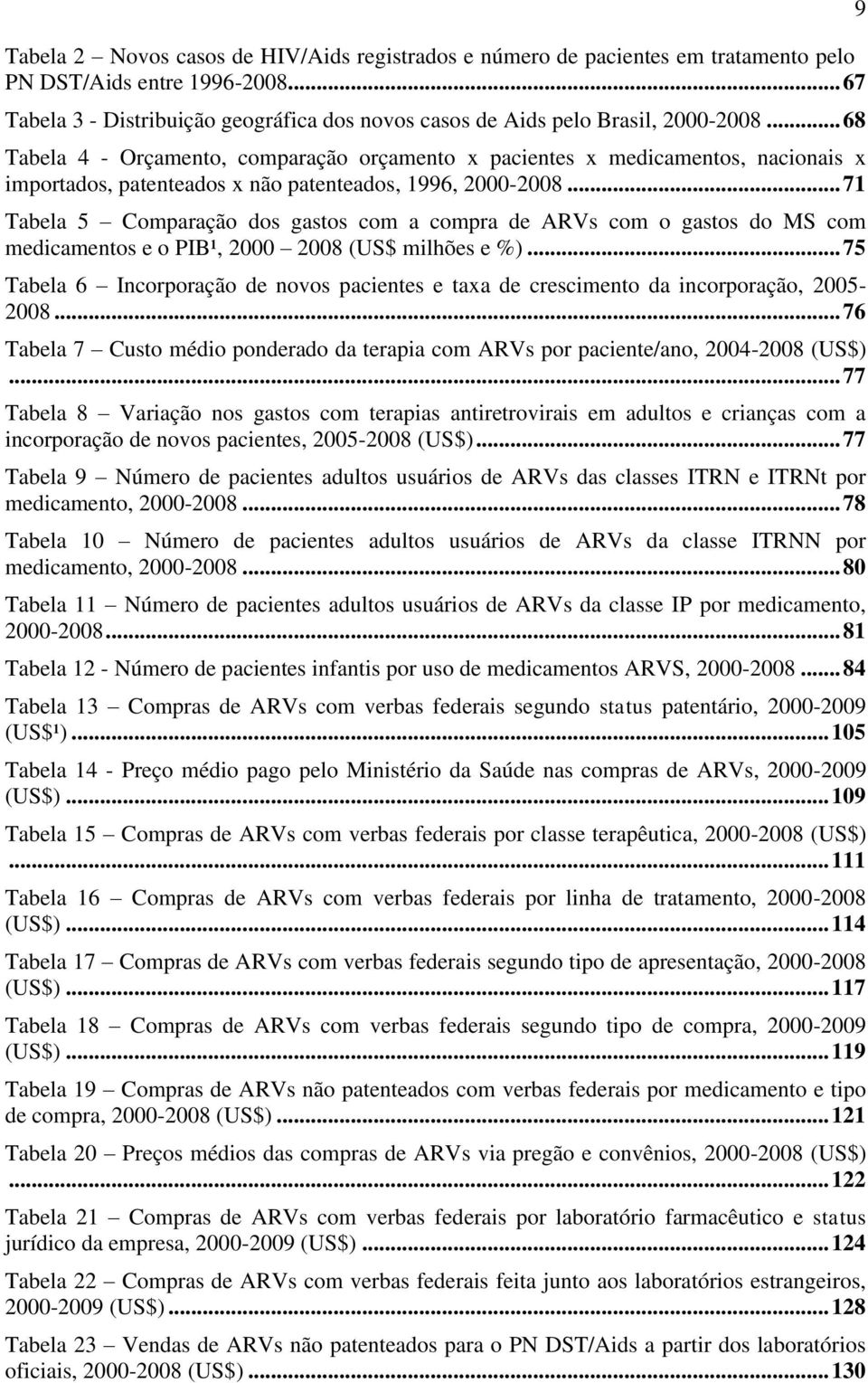 .. 71 Tabela 5 Comparação dos gastos com a compra de ARVs com o gastos do MS com medicamentos e o PIB¹, 2000 2008 (US$ milhões e %).