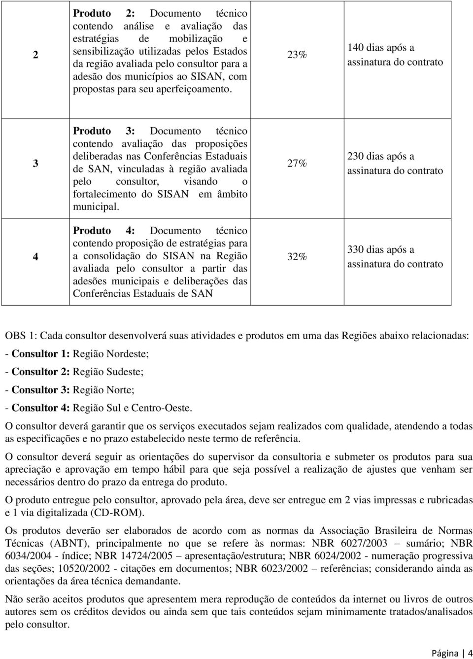 23% 140 dias após a assinatura do contrato 3 Produto 3: Documento técnico contendo avaliação das proposições deliberadas nas Conferências Estaduais de SAN, vinculadas à região avaliada pelo